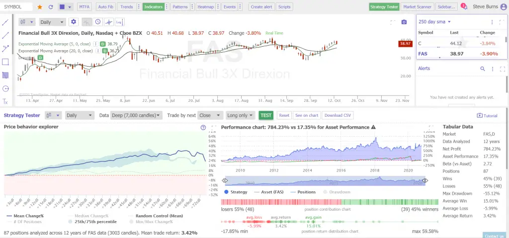 exponential moving average